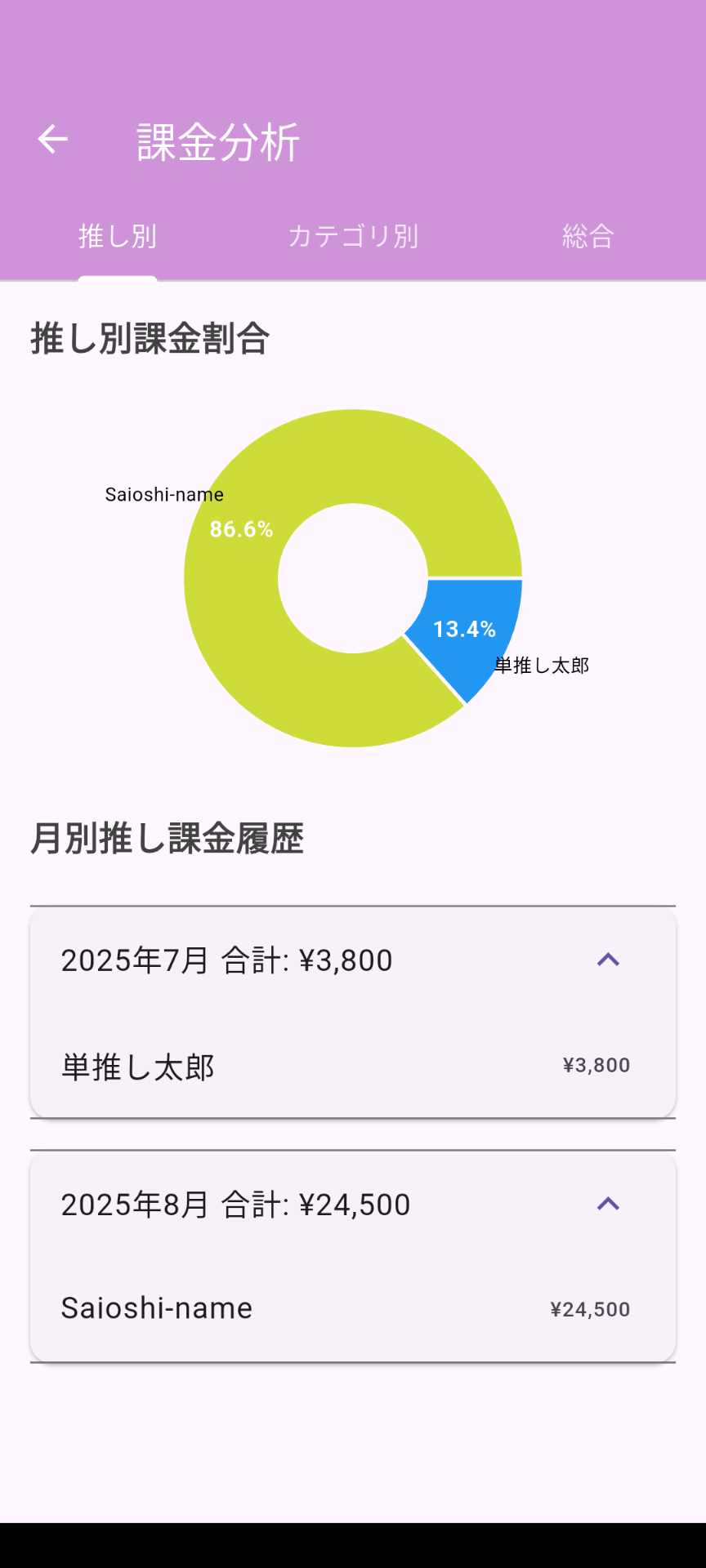 予算管理画面